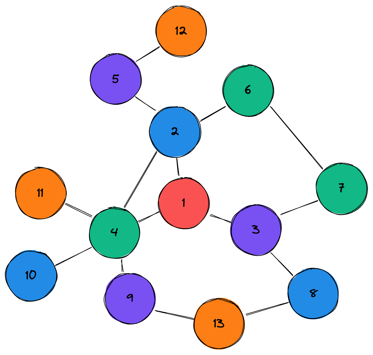 graph-bfs-example