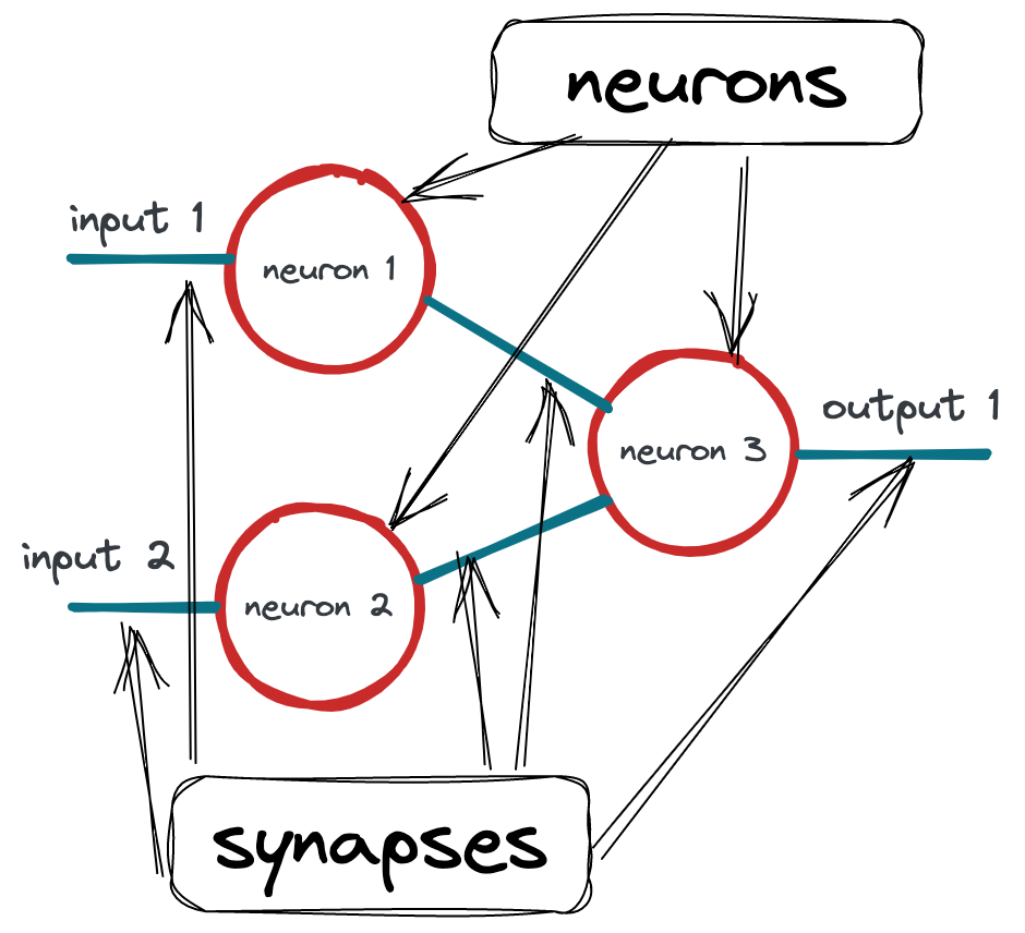 neural network example